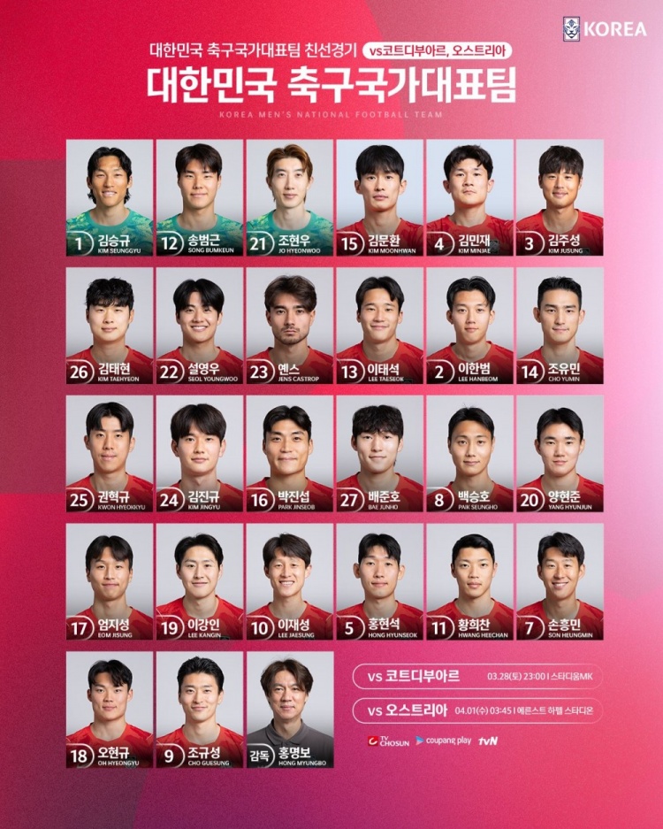 b体育下载-韩国队球衣号：孙兴慜7号，金玟哉4号，李刚仁19号，朴镇燮16号